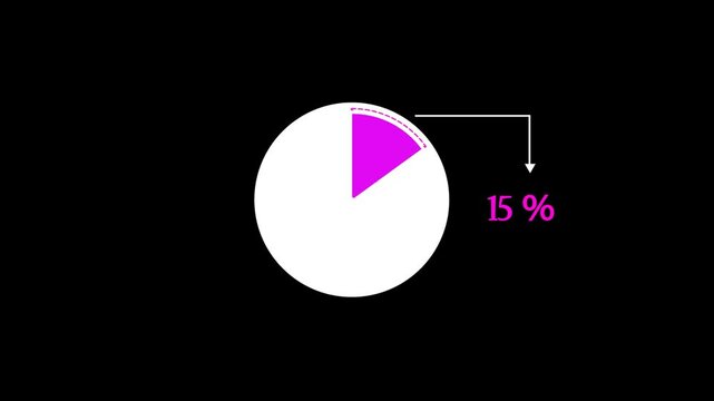 25% Pie Chart Animation on black screen. percentage pie chart animated.  25% business infographic pie chart icon. infographic donut chart, Infographic Video, loading bar, progress bar, 25% pie char.