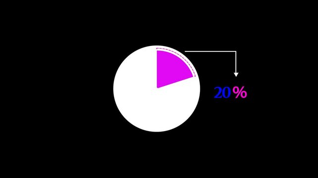25% Pie Chart Animation on black screen. percentage pie chart animated.  25% business infographic pie chart icon. infographic donut chart, Infographic Video, loading bar, progress bar, 25% pie char.