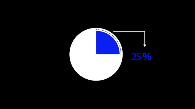 percentage pie chart animated. 25% Pie Chart Animation on black screen. 25% business infographic pie chart icon.  infographic donut chart, Infographic Video, loading bar, progress bar, 25% pie char.