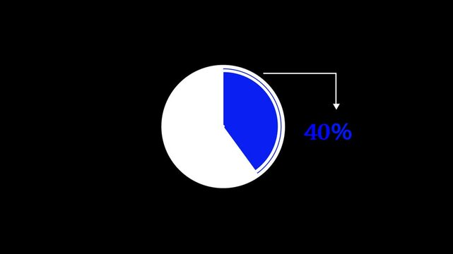 percentage pie chart animated. 40% Pie Chart Animation on black screen. 40% business infographic pie chart icon.  infographic donut chart, Infographic Video, loading bar, progress bar, 40% pie char.