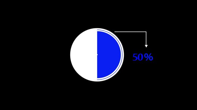percentage pie chart animated. 25% Pie Chart Animation on black screen. 25% business infographic pie chart icon. infographic donut chart, Infographic Video, loading bar, progress bar, 25% pie char.