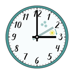 The clock shows the hands moving forward from 2 a.m. in winter to 3 a.m. in spring, marking the daylight saving time transition. The change of time, the shift to summer time. Isolated on white.