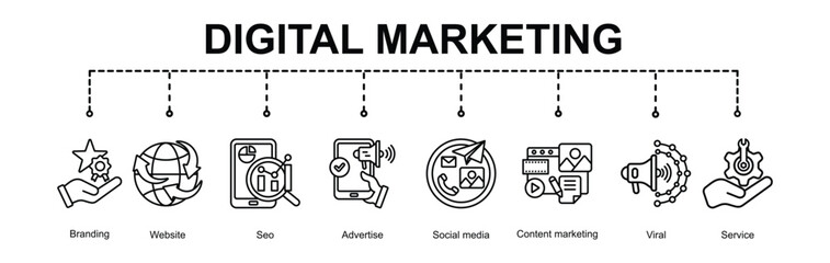 Digital marketing