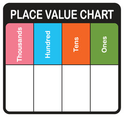 Colorful Place Value Chart Illustration