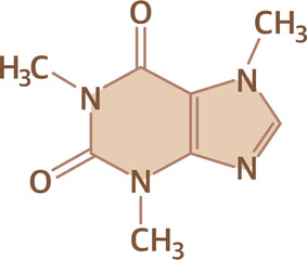 Chemical Structure of Caffeine