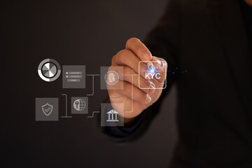 KYC Financial Identity Verification Personal Identity Information