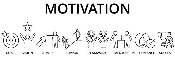 motivation concept. Banner with keywords and icons
