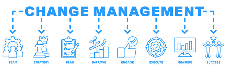 Change management banner web icon illustration concept business transformation and organizational change with team, strategy, plan, improve, engage, execute, measure, and success icon 