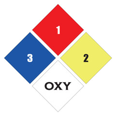 NFPA system
Symbols, colors and numbers Inside the diamond shape Divided into four parts with four colors. The level of severity is indicated by numbers 0-4.