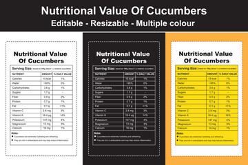 nutritional value of cucumbers, nutritional value for cucumber, cucumber food value, cucumber nutrient content, cucumber nutritional content, nutritional value english cucumber, nutritional value
