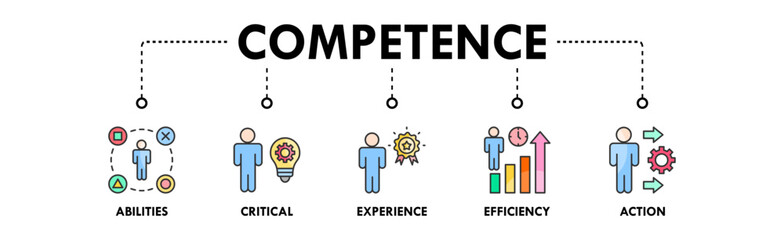 Competence banner web icon illustration concept with icon of abilities, critical, experience, efficiency, and action