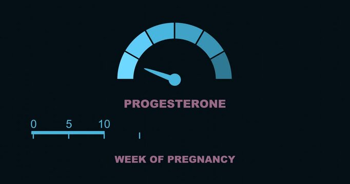 An abstract measuring device scale showing changes in hormone progesterone levels during pregnancy. Animated time line
