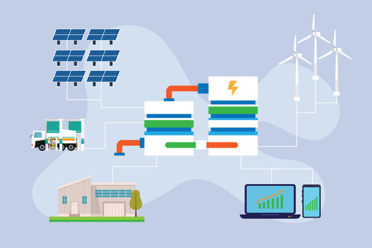 Renewable Energy Storage and Distribution - Solar, Wind, and Smart Grid System 2d flat vector illustrations