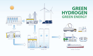 Green Hydrogen: Pioneering the Path to a Sustainable Energy Future