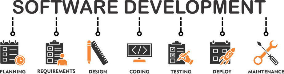 Software development life cycle banner web icon illustration concept of sdlc with icon of planning, requirements, design, coding, testing, deploy and maintenance