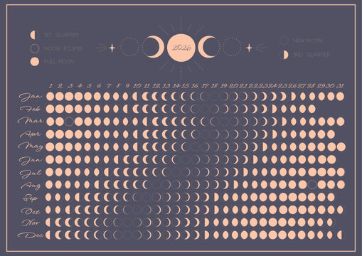 One page moon calendar 2026 year. Modern boho elegant moon calendar poster template design. Lunar phases schedule and cycles for 2026 year. Vintage aesthetic horizontal design