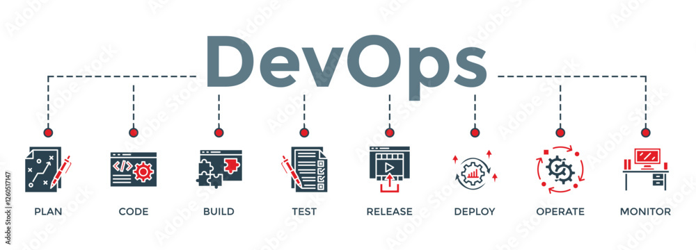 Wall mural devops banner web icon vector illustration concept for software engineering and development with an 