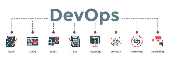 DevOps banner web icon vector illustration concept for software engineering and development with an icon of a plan, code, build, test, release, deploy, operate, and monitor