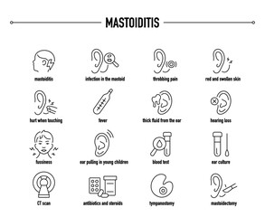 Mastoiditis symptoms, diagnostic and treatment vector icon set. Line editable medical icons