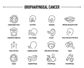 Oropharyngeal Cancer symptoms, diagnostic and treatment vector icon set. Line editable medical icons