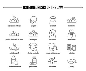 Osteonecrosis of the Jaw symptoms, diagnostic and treatment vector icon set. Line editable medical icons