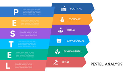 PESTEL Analysis Infographic with Multi-Colored Chevron Flow Chart for Market Research