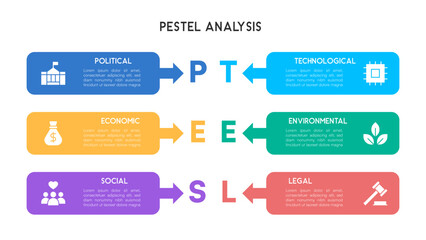 A structured infographic featuring rectangular blocks with arrows illustrating the six PESTEL analysis factors