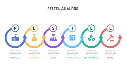 Curved Arrow PESTEL Analysis Infographic with Colorful Circular Flow Design