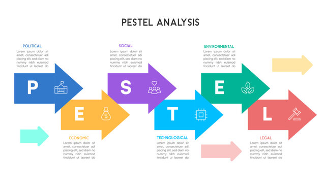 PESTEL Analysis Infographic with Alternating Arrows for Business Decision Making and Market Trends
