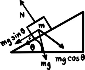 Force mass Newton's laws physics handwritten