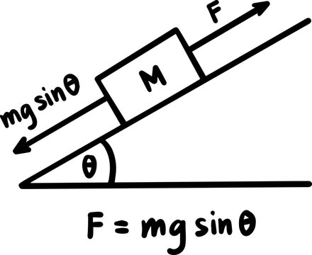 Force mass Newton's laws physics handwritten