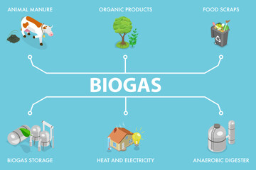 3D Isometric Flat Vector Illustration of Biogas, Bio Energy Production, Sustainable Energy Solution