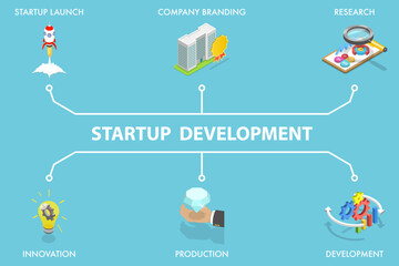 3D Isometric Flat Vector Illustration of Startup Development, Investment, Profit Increase