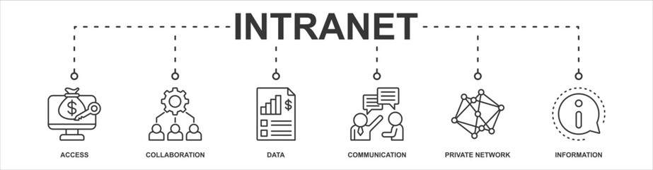 Intranet banner web icon sheet vector illustration concept with icon of access, collaboration, data, communication, private network, information