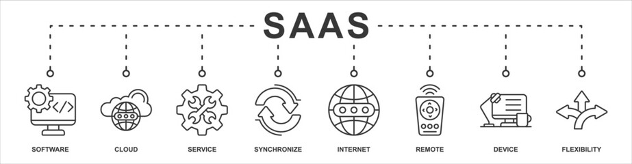 Obraz premium SAAS banner web icon sheet vector illustration concept with icon of software, cloud, service, synchronize, internet, remote, device, flexibility