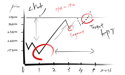 Hand-drawn graphs on whiteboards, etc.