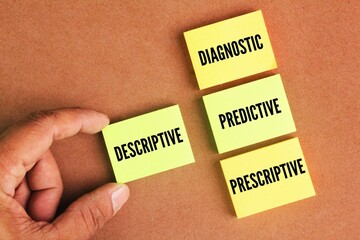 The four forms of analytics is descriptive, diagnostic, predictive, and prescriptive. help...