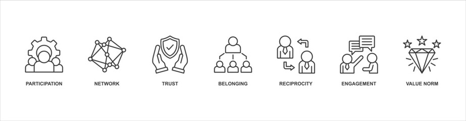 Fototapeta premium Social Capital banner web icon sheet vector illustration concept with icon of participation, network, trust, belonging, reciprocity, engagement, value norm