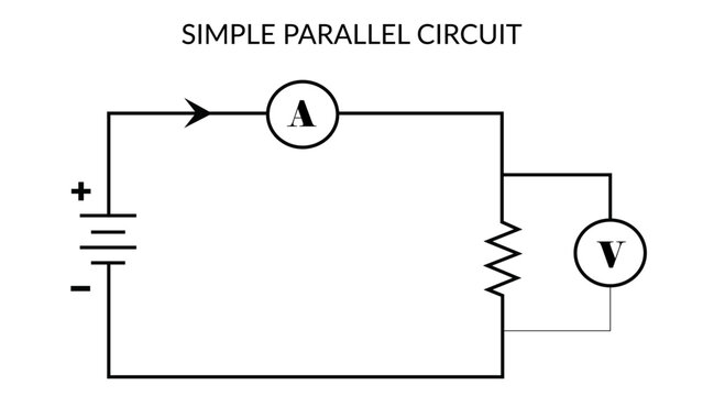 A simple parallel circuit connected with ammeter in series, voltmeter is connected across the resistor in parallel