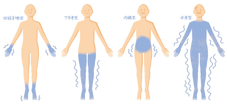 タイプ別冷え性セット