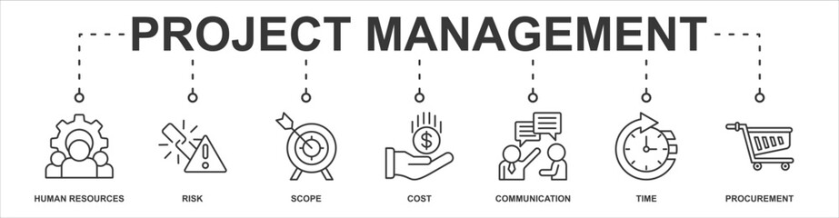 Project Management banner web icon sheet vector illustration concept with icon of human resources, risk, scope, cost, communication, time, procurement