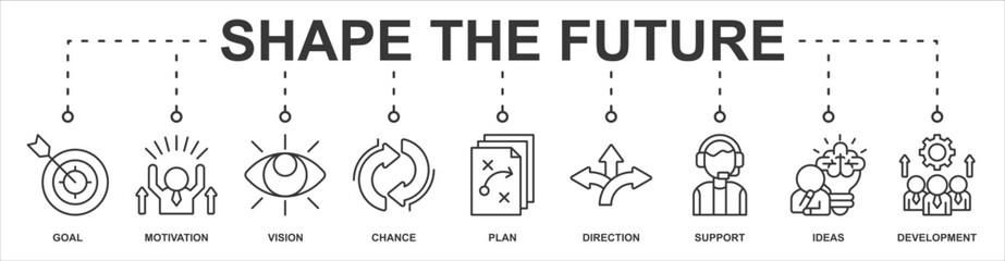 shape the future banner web icon sheet vector illustration concept with icon of goal, motivation, vision, chance, plan, direction, support, ideas, development