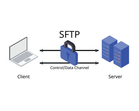  SFTP or Secure File Transfer Protocol of Data transferring