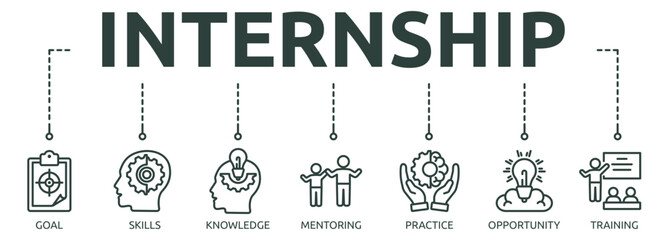 Printinternship outline banner icon of goal, skills, knowledge, mentoring, practice, opportunity, training