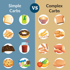 Complex carbs_and simple carbohydrates comparison_and explanation diagram_Educational scheme_with healthy nutrition food_lifestyle