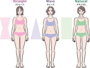 骨格診断　3タイプ