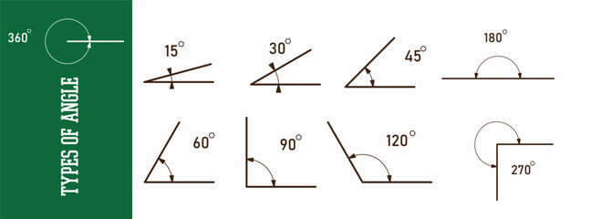 Various angles icon set. 15, 30, 45, 60, 75, 90, 120, 180 270, 360 degrees. Geometric symbol. Vector