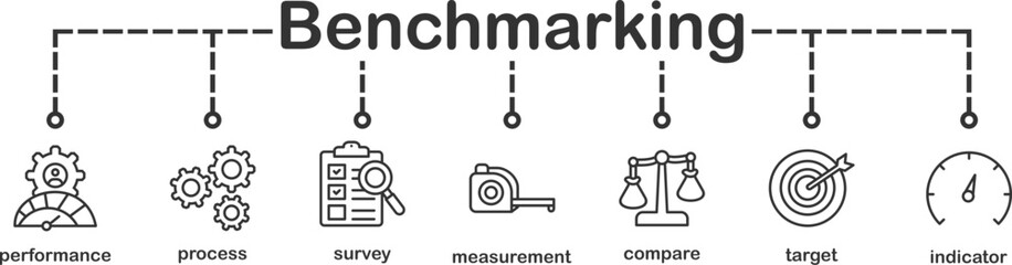 performance, process, survey, measurement, compare, target, and indicator