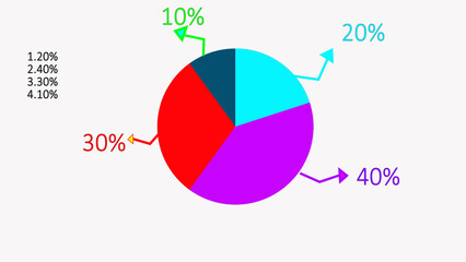 infographics charts animations. Circling diagrams animated elements chart 10%,20%,30%,40%,  sectors.