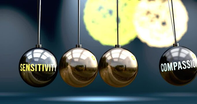 Sensitivity leads to compassion. Cause and effect relation between sensitivity and compassion. A Newton cradle metaphor in which sensitivity gives power to compassion. Can be looped. 